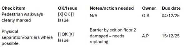 An example hazard checklist as part of a hazard analysis procedure
