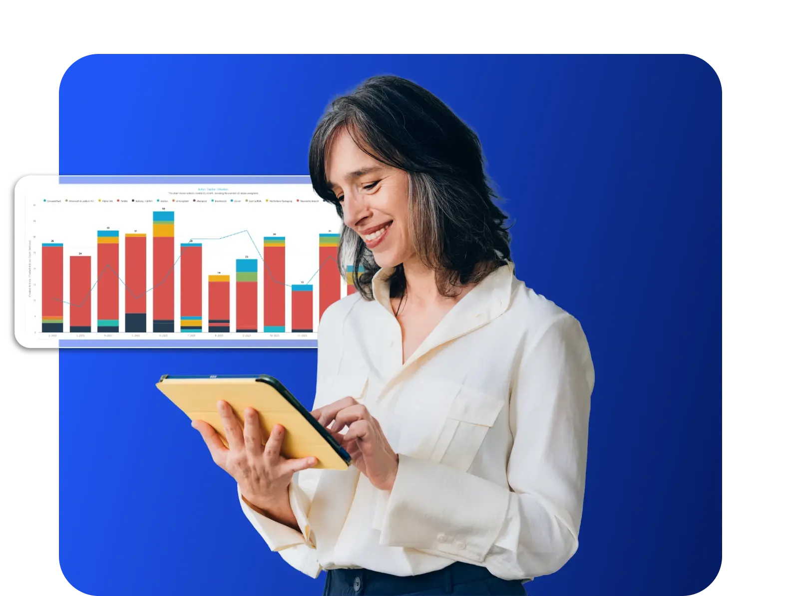 Software for tracking safety actions
