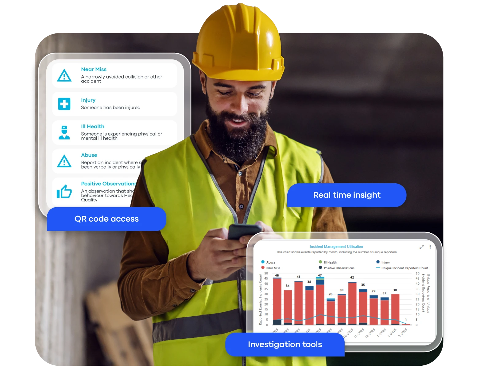 Incident Management Software - App and Dashboards